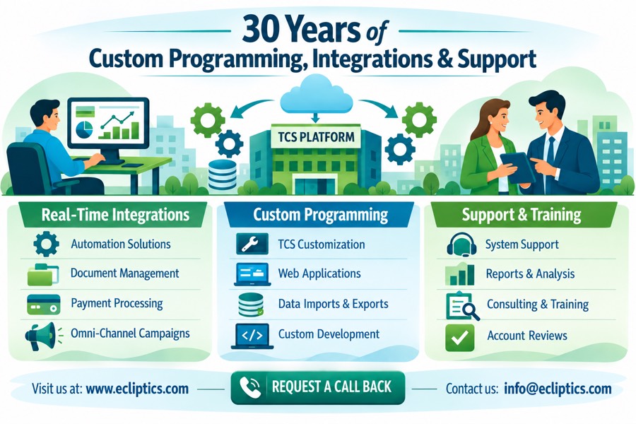 30 Years of Custom Programming, Integrations & Support