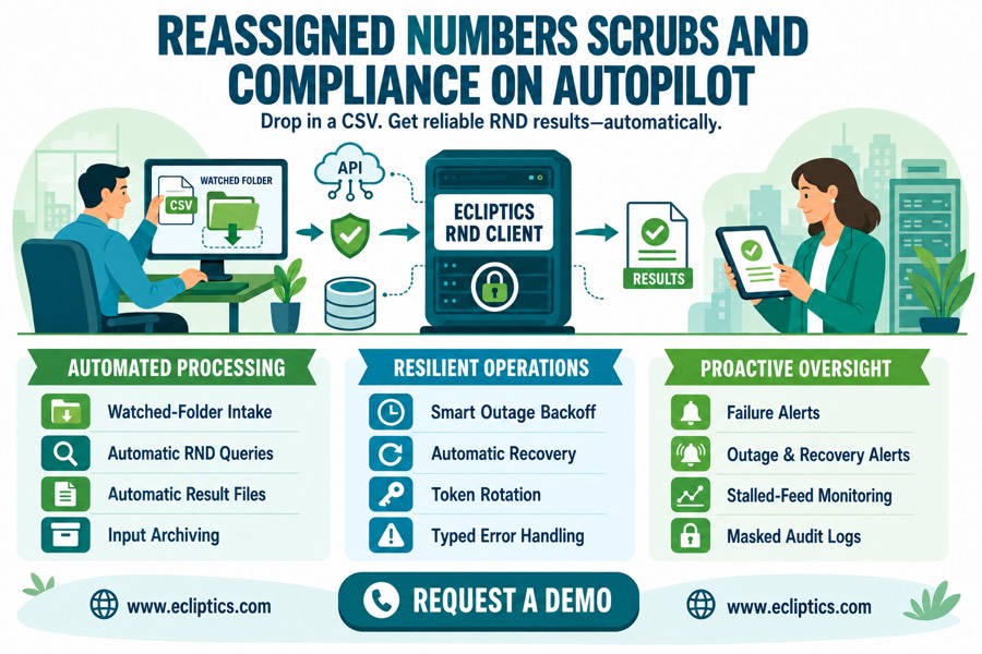 Reassigned Numbers scrubs and compliance on autopilot: drop in a CSV, get reliable RND results automatically